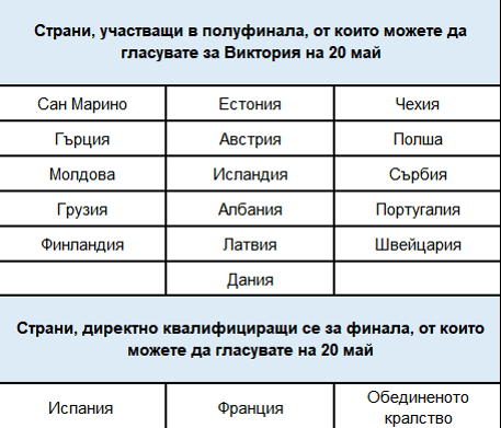 Кой може да гласува на полуфинала на Евровизия (20 май)?