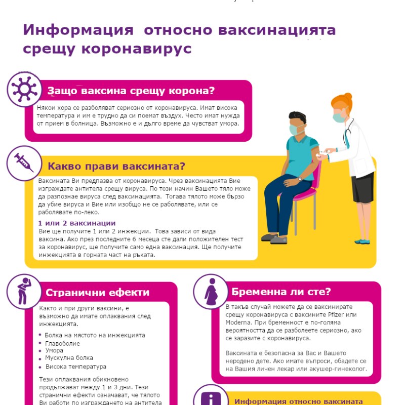 COVID-19 ваксинация в Нидерландия