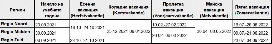Дати на училищните ваканции в Нидерландия. Холандия