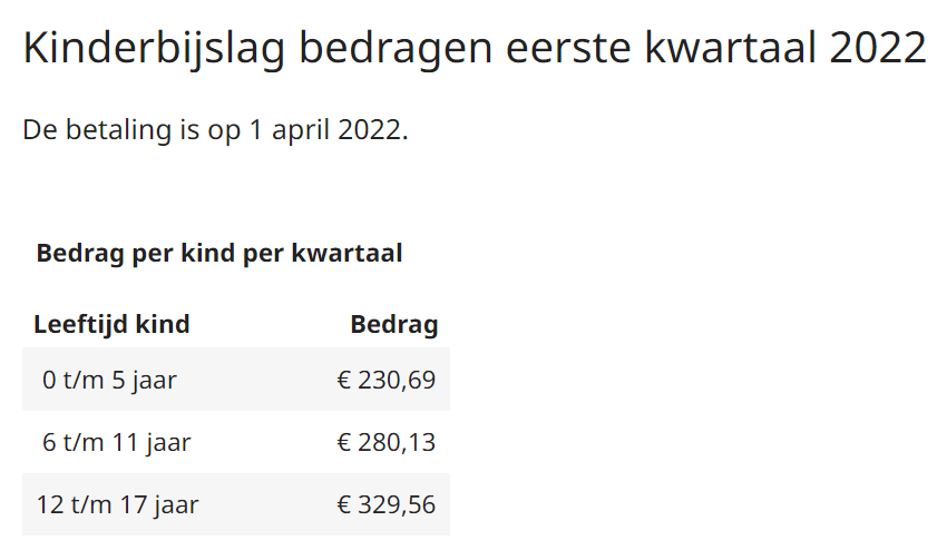 Детски надбавки в Нидерландия: сумата е за тримесечие.