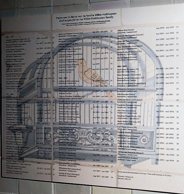 Списък с имена, закачени за стената в кухнята